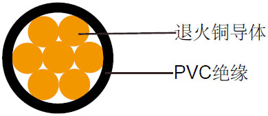 450/750V英标BS6004标准PVC绝缘阻燃电缆