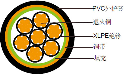 BS 6004铜带屏蔽电力线缆