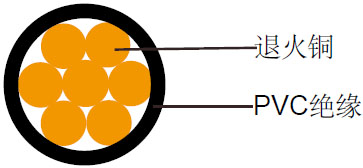 BS 6500 PVC阻燃无护套电力控制缆