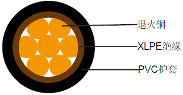 BS 6004标准交联聚乙烯绝缘PVC阻燃电缆