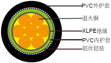 BS 6724标准600/1000V XLPE绝缘PVC护套铝丝铠装电力缆