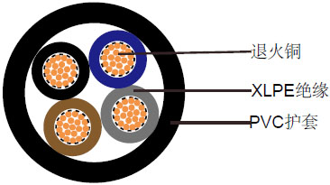 IEC 60332标准低压聚氯乙烯阻燃电缆规格型号
