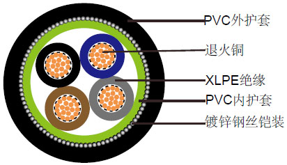 IEC 60502-1国际标准铠装电气设备用低压阻燃电缆