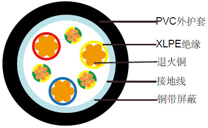 3C+3E铜带屏蔽pvc阻燃电缆