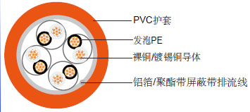 RS 485 数据总线线缆