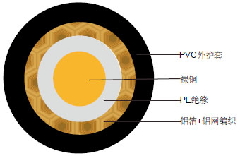 RG6 A/U PVC阻燃同轴安防监控线缆