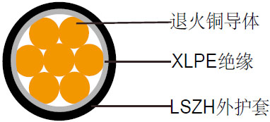 300/500V XLPE绝缘, LSZH护套电力缆 (单芯)