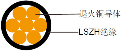 450/750V LSZH绝缘, 无护套电力缆 (单芯)
