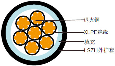 450/750V XLPE绝缘, LSZH护套电力缆 (多芯)
