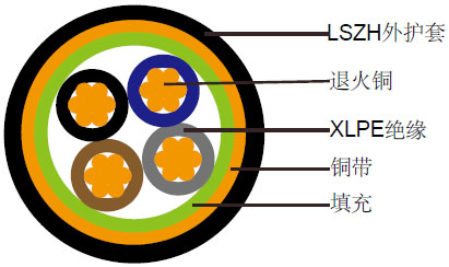 450/750V XLPE绝缘, LSZH护套, 屏蔽电力缆 (2-4芯)