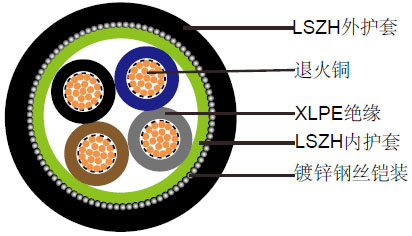 英标多芯600/1000V XLPE绝缘LSZH护套铠装电力缆