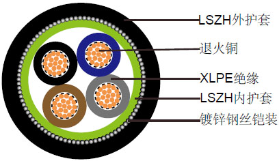 英标BS 6724标准600/1000V XLPE绝缘LSZH护套钢丝铠装多芯电力缆