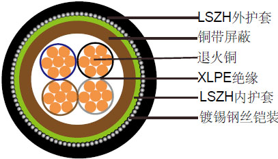 IEC60502-1标准600/1000V XLPE绝缘, LSZH护套, 屏蔽电力缆 (4芯)
