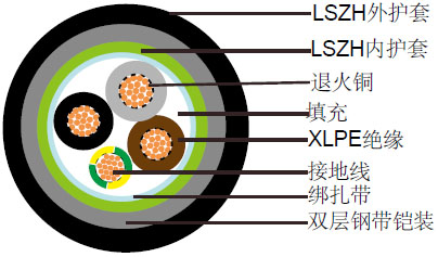 IEC 60502-1标准600/1000V XLPE绝缘,LSZH护套,双钢带铠装电力缆(3芯)