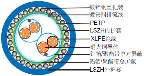 LSZH阻燃单对屏蔽&总屏蔽,铠装仪表缆(多对)