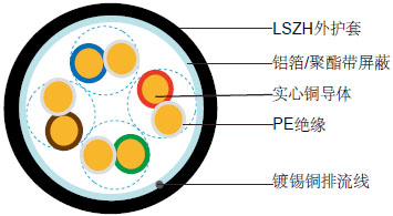 CAT5E LSZH阻燃数据缆