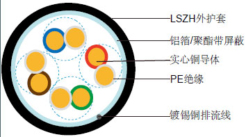 CAT6 LSZH阻燃数据缆