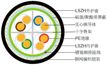 六类双绞线CAT6 CWB/SWB/SWA LSZH阻燃铠装数据缆