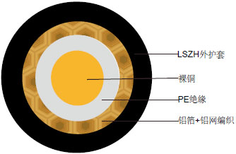 RG6 A/U LSZH阻燃同轴缆