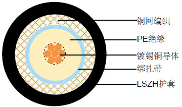 RG11 A/U LSZH阻燃同轴线缆