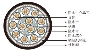 海底电缆