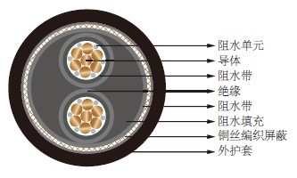 海底电缆