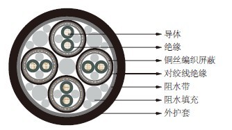 海底电缆