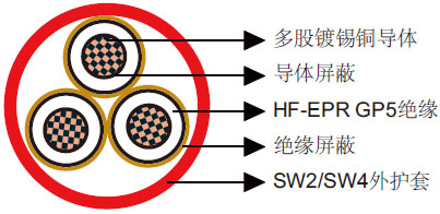 BS 6883和BS 7917标准海洋工程及船用电缆