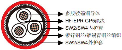 BS 6883和BS 7917标准海洋工程及船用电缆