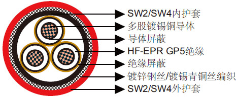 BS 6883和BS 7917标准海洋工程及船用电缆