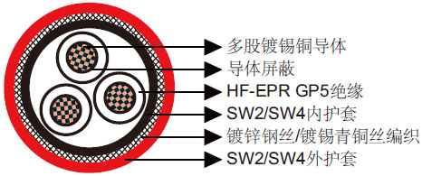 BS 6883和BS 7917标准海洋工程及船用电缆