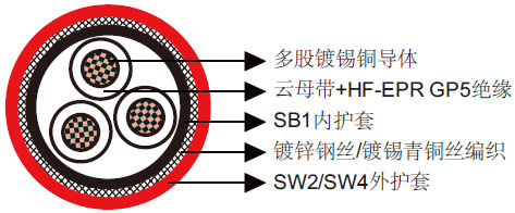 BS 6883和BS 7917标准海洋工程及船用电缆