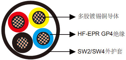 BS 6883和BS 7917标准海洋工程及船用电缆