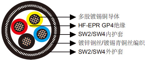 BS 6883和BS 7917标准海洋工程及船用电缆