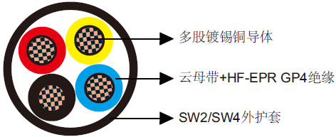 BS 6883和BS 7917标准海洋工程及船用电缆