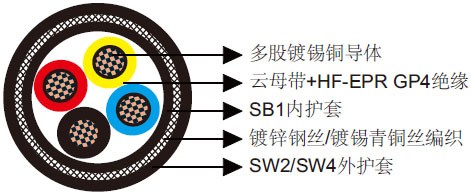 BS 6883和BS 7917标准海洋工程及船用电缆