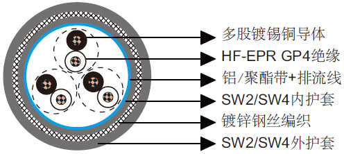 BS 6883和BS 7917标准海洋工程及船用电缆