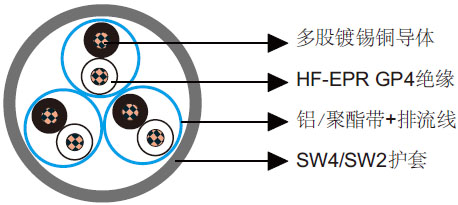 BS 6883和BS 7917标准海洋工程及船用电缆