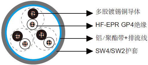 BS 6883和BS 7917标准海洋工程及船用电缆