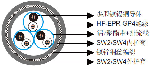 BS 6883和BS 7917标准海洋工程及船用电缆