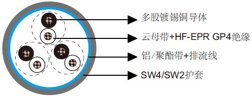 BS 6883和BS 7917标准海洋工程及船用电缆