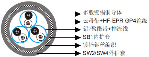 BS 6883和BS 7917标准海洋工程及船用电缆