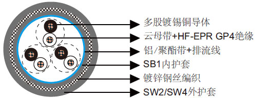 BS 6883和BS 7917标准海洋工程及船用电缆