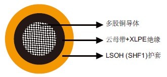 IEC 60092标准MFX300 0.6/1kV云母带+XLPE绝缘，LSOH（SHF1）护套防火电力&控制缆（单芯）