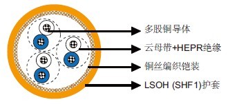 IEC 60092标准MRE-M2XCH PiMF/TiMF 150/250V云母带+XLPE绝缘，LSOH（SHF1）护套，单独屏蔽&铠装防火仪表&控制缆（多对/多三线组）