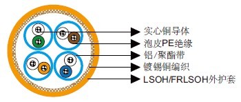 IEC 60092标准Cat 7 S/FTP 23AWG 4P/8P