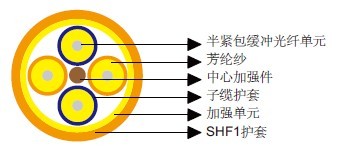 IEC 60092标准室内分支光缆