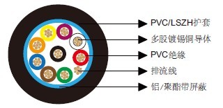 百通等效电缆9539