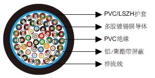 百通等效电缆9546