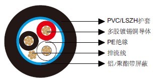 百通等效电缆8771